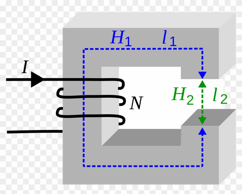 Free Winding Path Png - Obwod Magnetyczny Nierozgałęziony Ze Szczeliną Powietrzną Clipart #3223314
