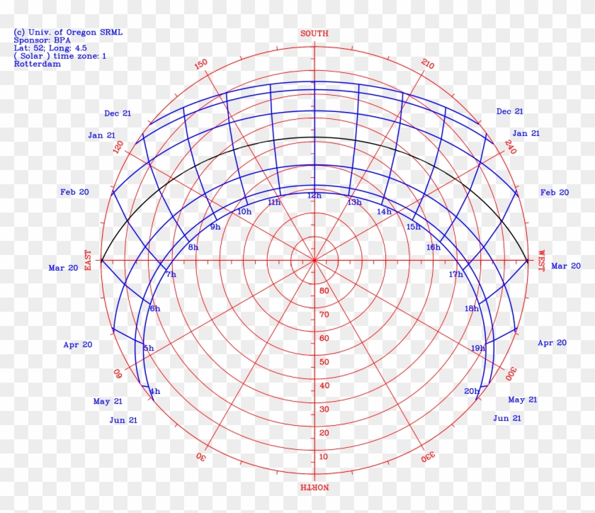 Sun Path Polar Chart - Sun Path Diagram Sydney Clipart