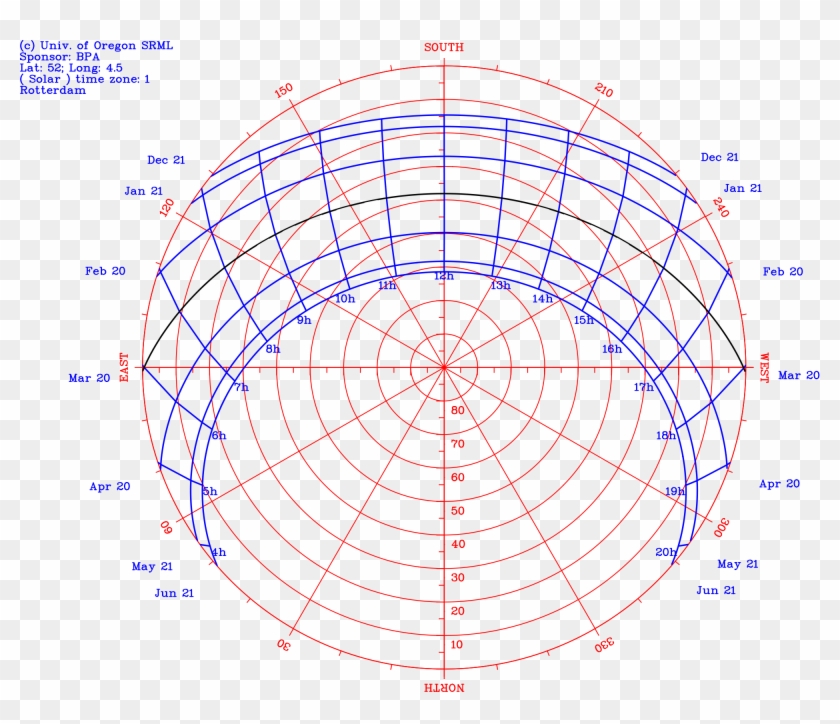 Sun Path Polar Chart - Sun Path Diagram Sydney Clipart #3223537