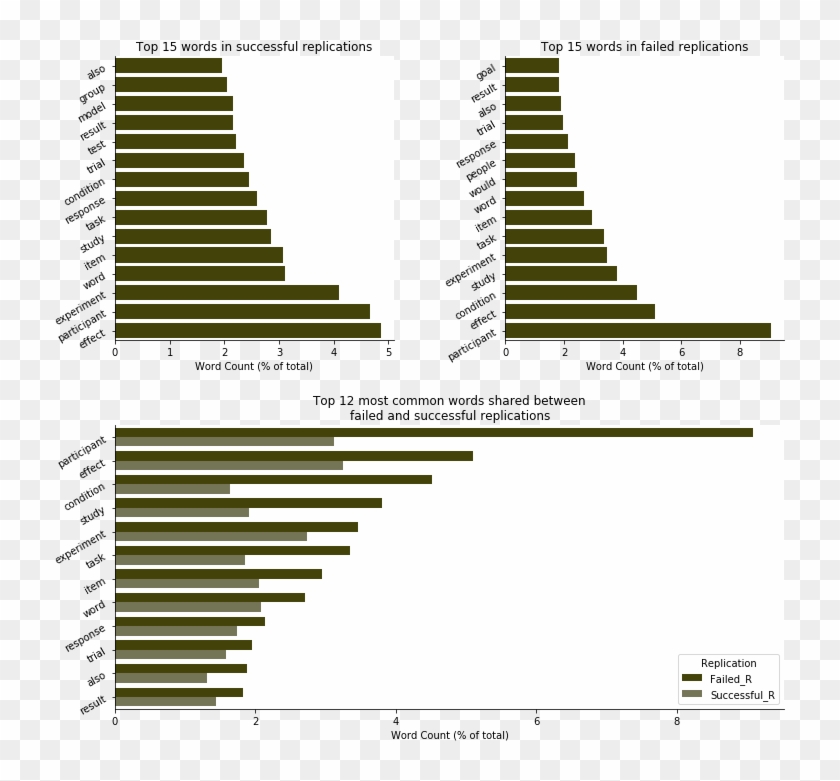 1 Reply 6 Retweets 17 Likes - Pattern Clipart