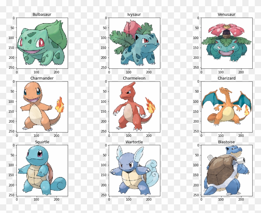 Each Image Has A Resolution Of 256 Pixels X 256 Pixels - Pokemon Gender Difference Fanart Clipart