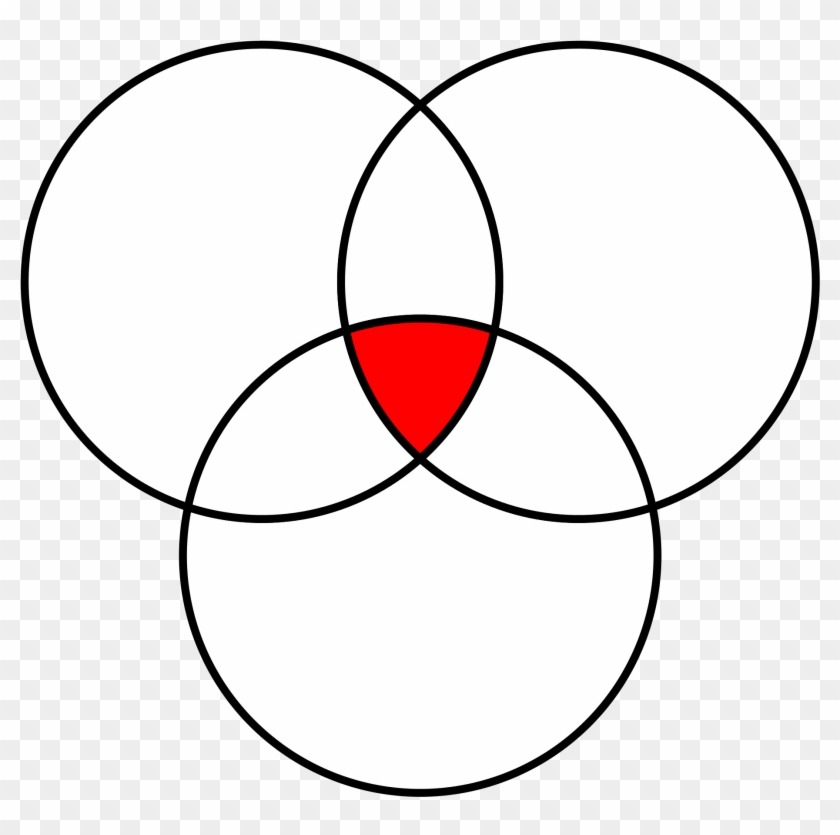 3 Circles Png - Venn Diagram Png Clipart