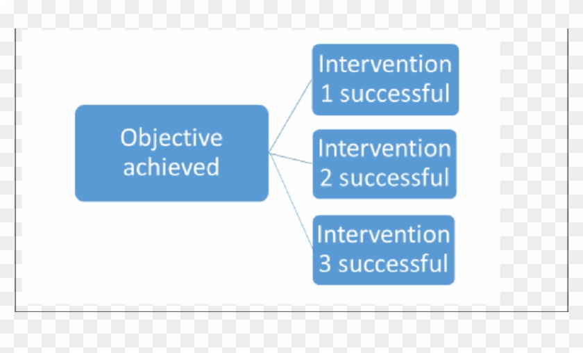 Achieving Your Objectives Is Dependent Upon The Success - Printing Clipart #3226580