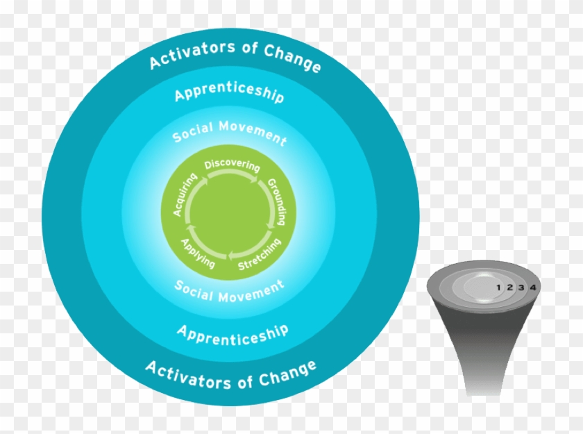 4 Circle Framework - Circle Clipart