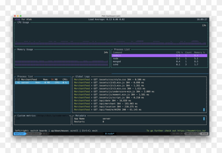 Tmux Running On A Remote Ubuntu Server, With Vtop On Clipart
