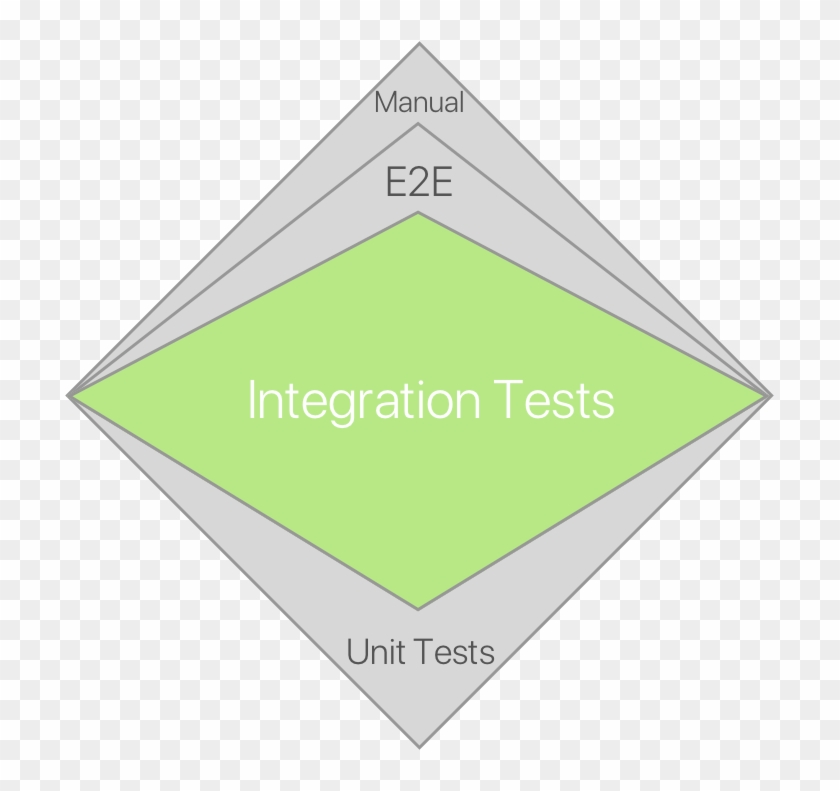 The Testing Diamond - Triangle Clipart