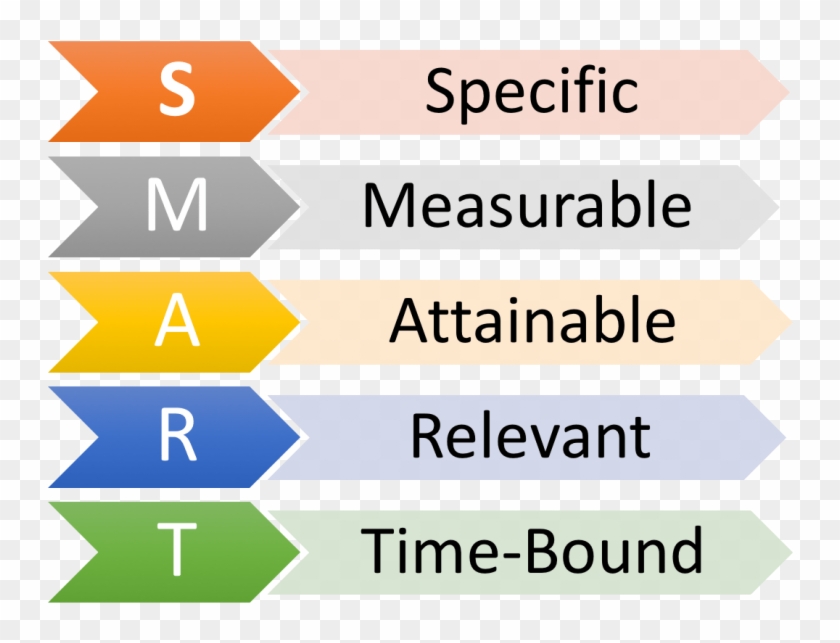 Smart Goal Png - Smart Coaching Call Center Clipart #3231446