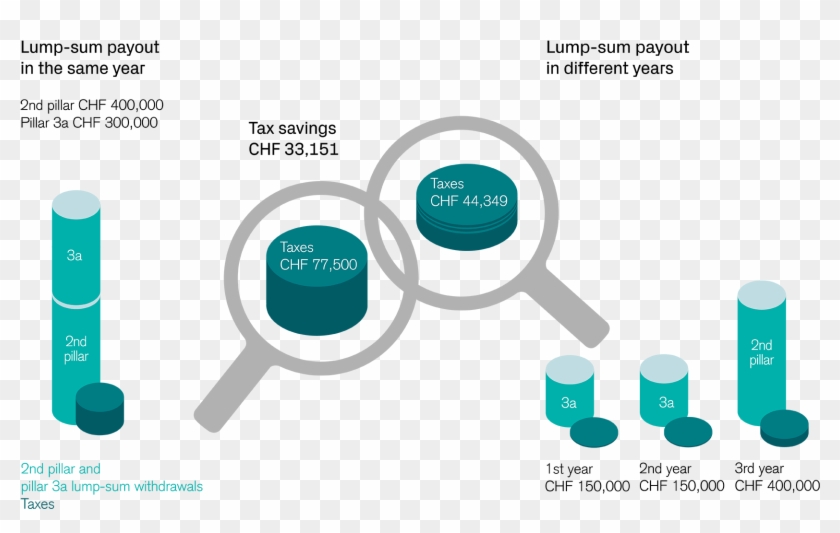 Chf 33,151 - Graphic Design Clipart #3233339