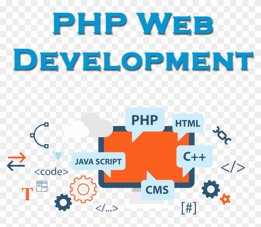 Web Design - Php Web Development Services Clipart