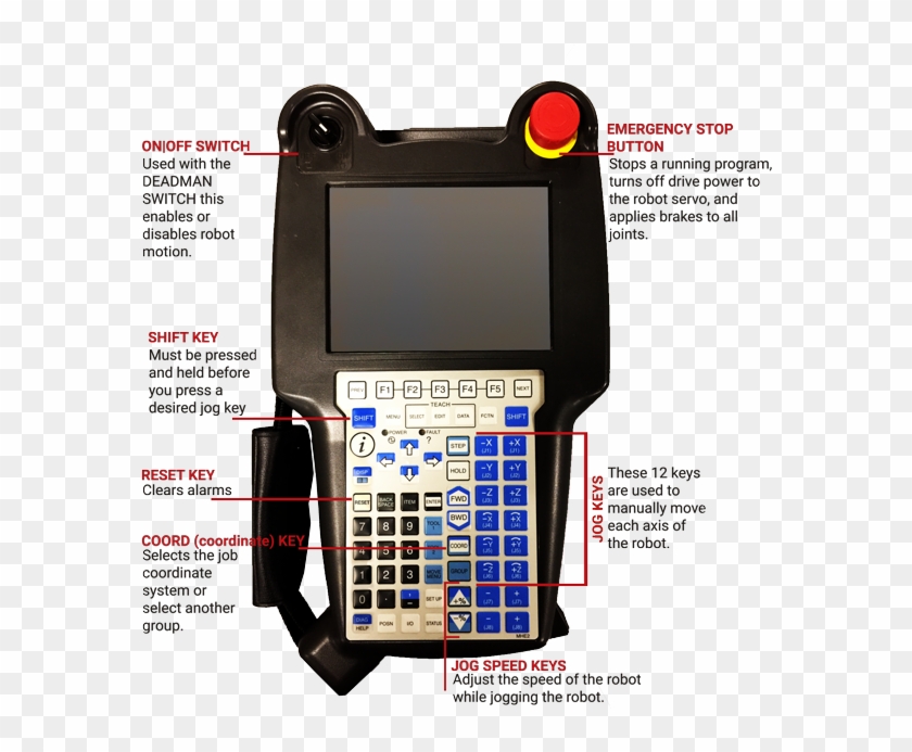 All The Keys You Need To Use To Jog The Robot - Fanuc Teach Pendant Manual Clipart