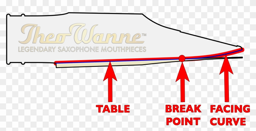 The Reed Then Vibrates Along The Facing Curve While - Háztartási Gépek Clipart