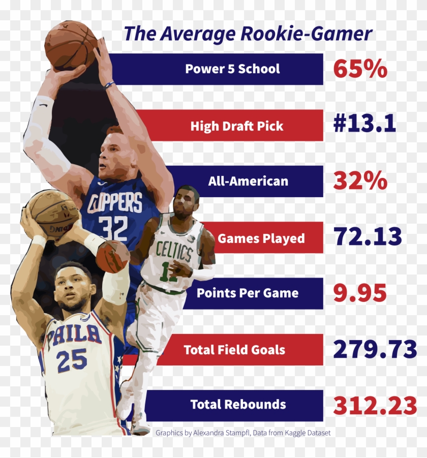 Can Stop The Hype How The Pre Draft Popularity Of An - Shoot Basketball Clipart #3237308