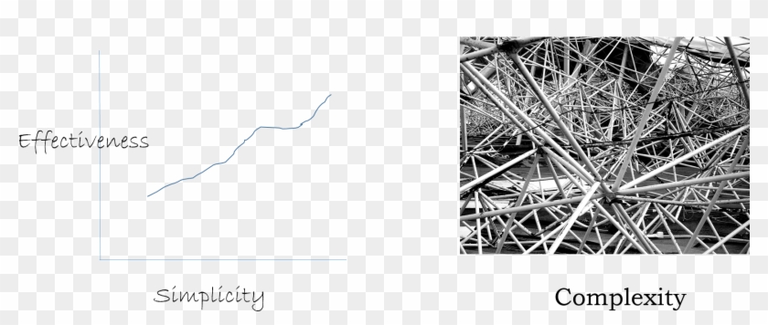 Simplicity Versus Complexity - Technical Complexity Clipart