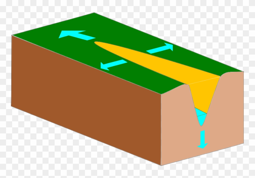 Forms Of Erosion, Up Arrow Shows Headward Erosion, - Vertical Erosion And Lateral Erosion Clipart #3241499