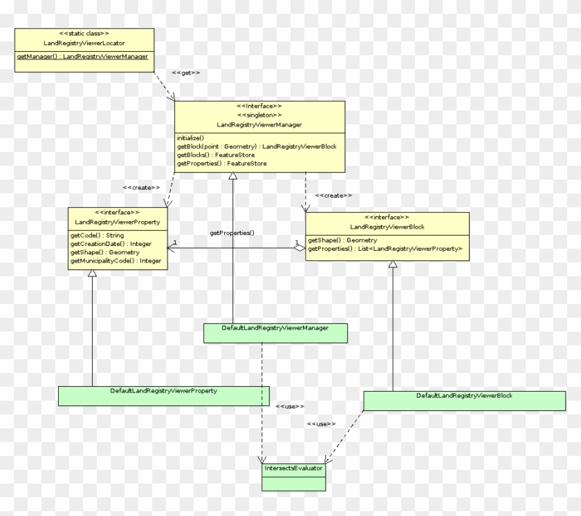 05 22k Netbeans Checkout 5 15 Aug 2017 - Black-and-white Clipart