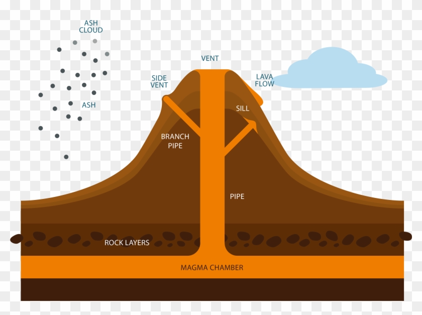Free Download Mount Pinatubo Volcano Diagram Xc9ruption - Diagram Of A Volcano Erupting Clipart #3243183