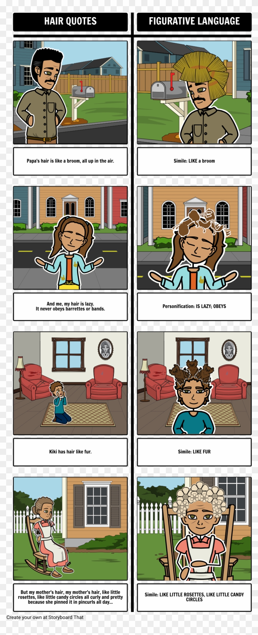 House On Mango Street Comic Hair Clipart #3245196