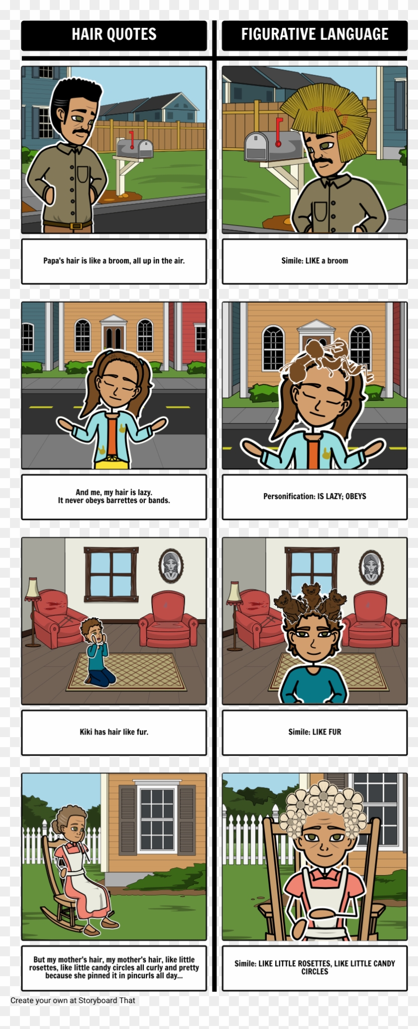 House On Mango Street Comic Hair Clipart