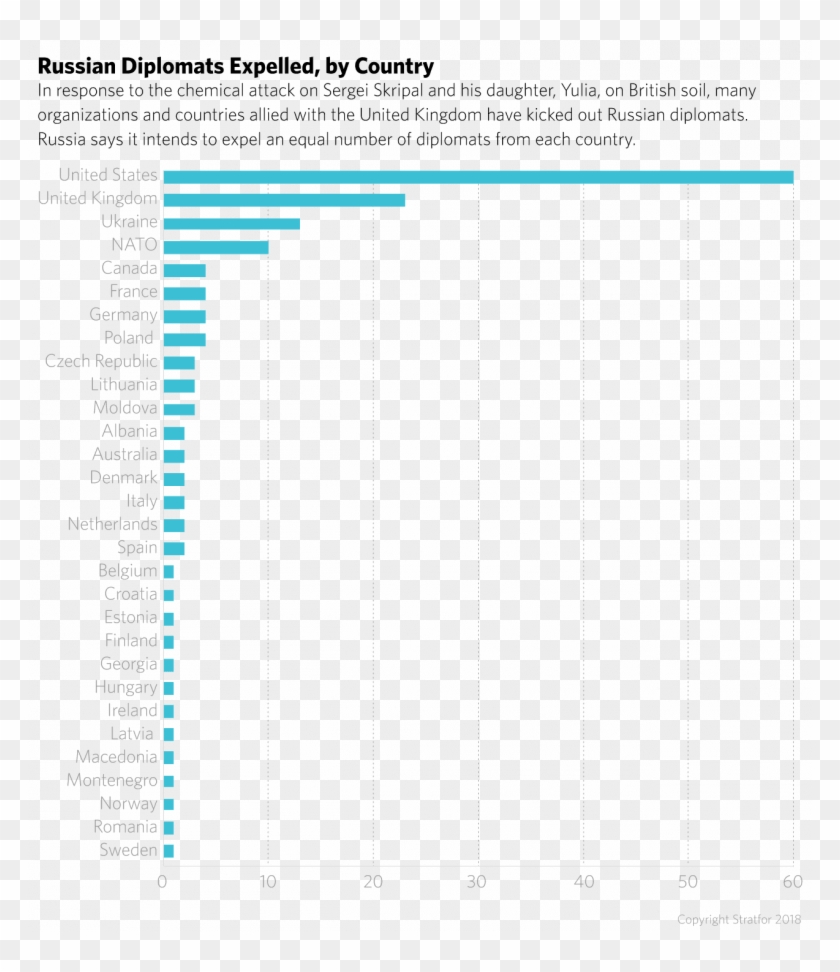 Russian Diplomats Expelled, By Country - Eu Subsidies By Country Clipart #3245909