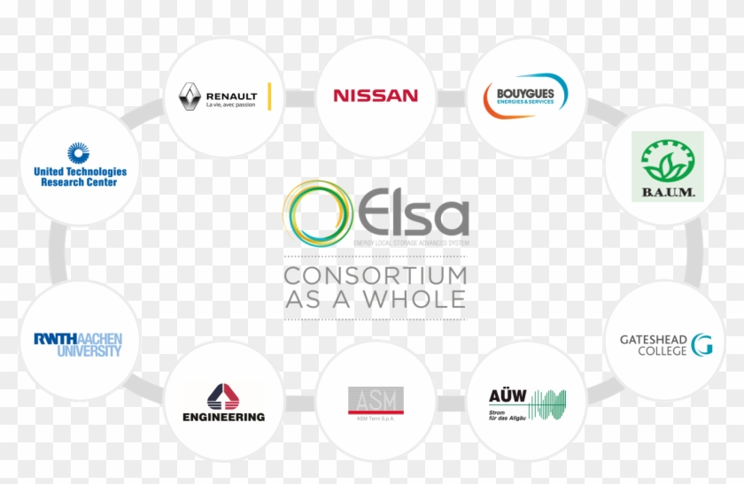 Elsa Partners - Rwth Aachen University Clipart