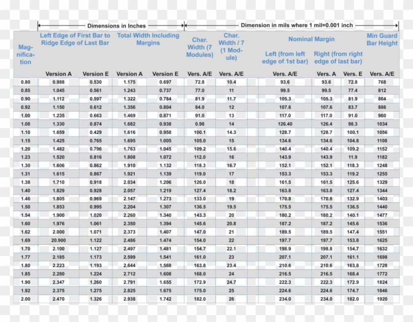 Gs1 Compliance Doesn't Have To Be As Hard As Reading - 50 Países Y Capitales De Europa Clipart