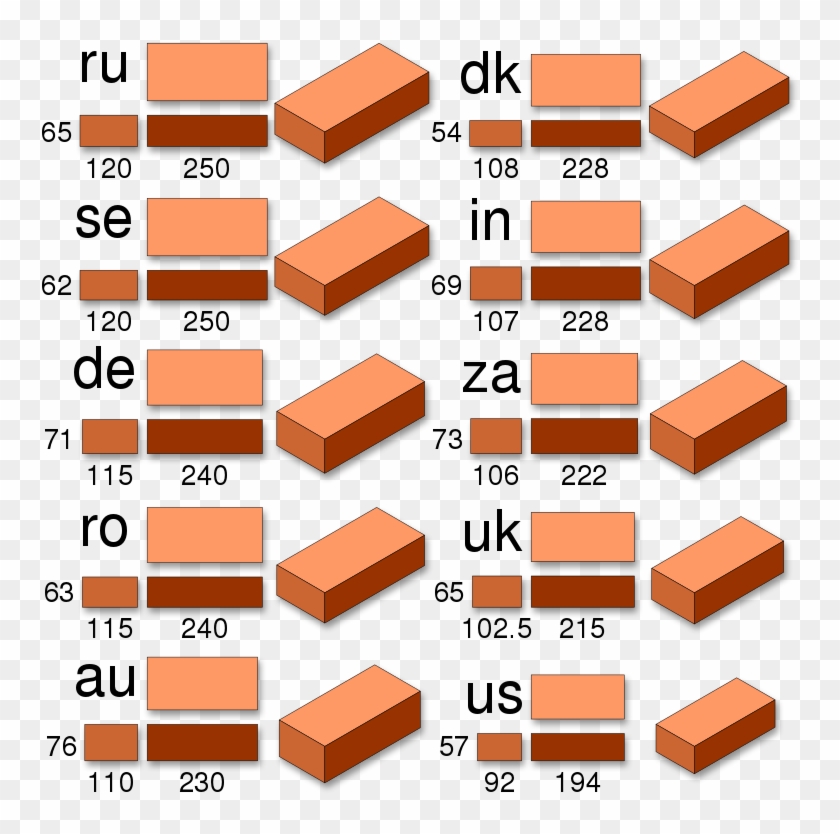Comparison House Brick Size - Kích Thước Gạch Thẻ Clipart #3256569