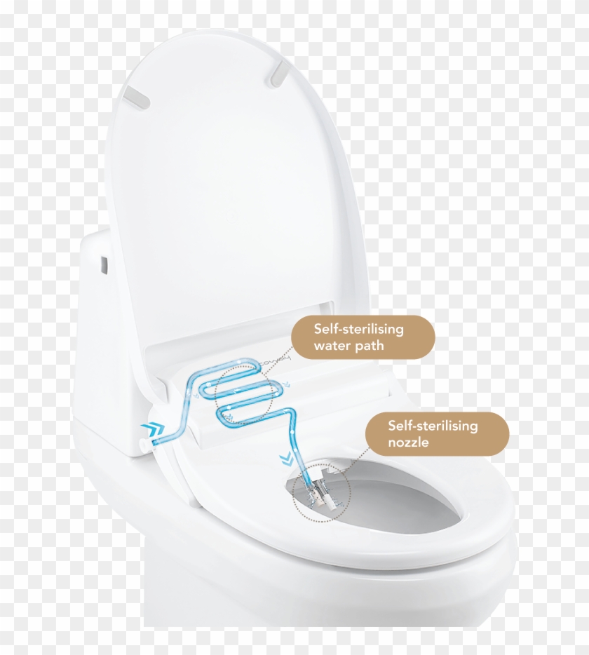 3 Step Self Sterilisation System - Fontana Coway Clipart