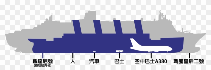 Zh Mary Titanic - Titanic Size To Modern Ships Clipart #3259433