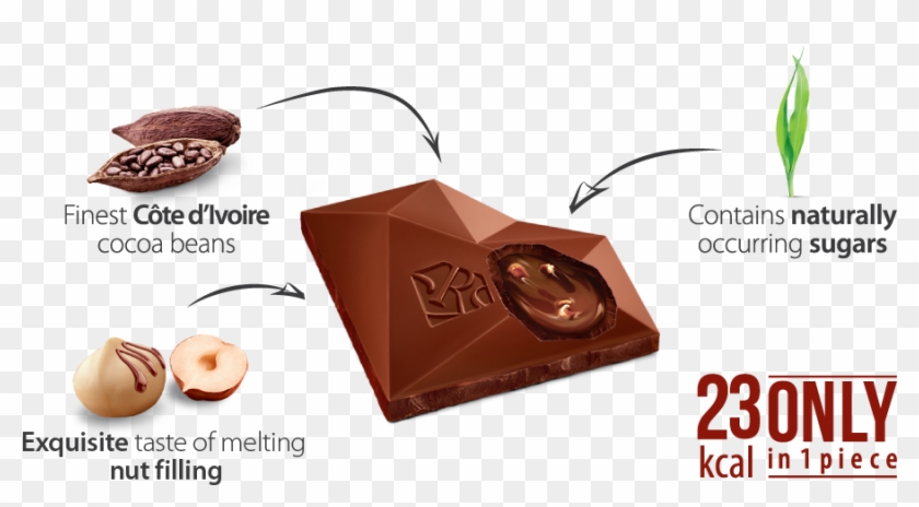 Nutrition Per 100 G - Chocolette Confectionary Clipart