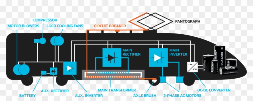 Elecric Train - Electric Locomotive Block Diagram Clipart #3264947