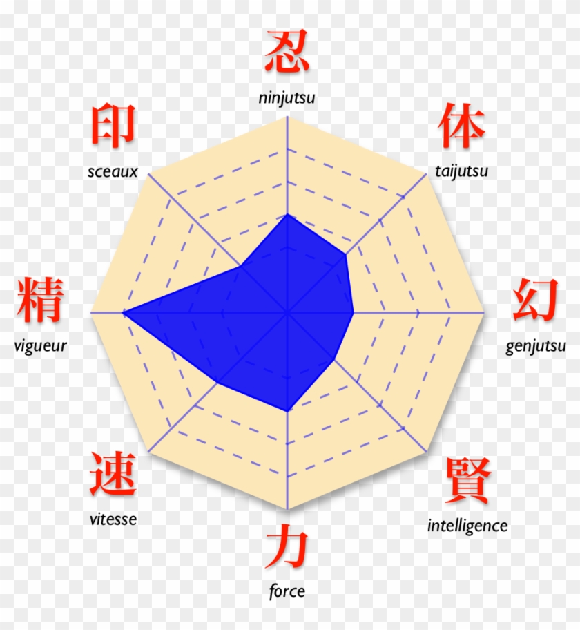 Naruto Naruto Diag 1 - Naruto Diagram Clipart
