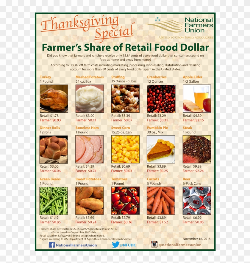Thanksgiving Farmers Share1 - Farmer Share Of A Dollar Clipart