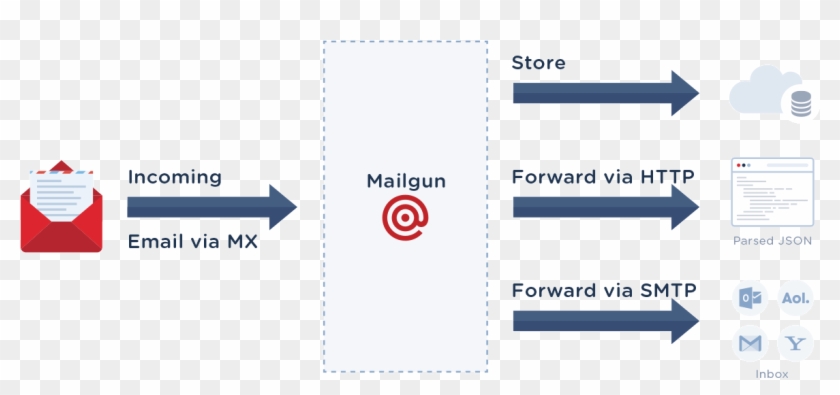 Images/mx - Configurer Cloudflare Mail Smtp Clipart