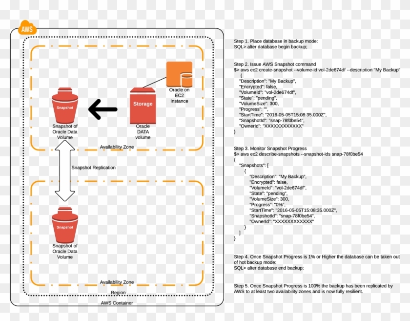 This Step Makes Sure That You Have A Complete Set Of - Aws Comparison For Rhel Vs Oel Clipart #3272837