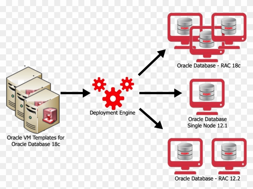 To Get Further Details On Oracle Vm Templates For Oracle - Oracle 12c Rac 场景 Clipart