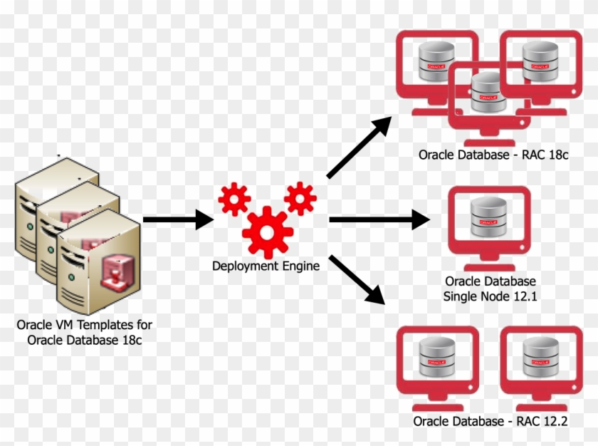 To Get Further Details On Oracle Vm Templates For Oracle - Oracle 12c Rac 场景 Clipart #3272846