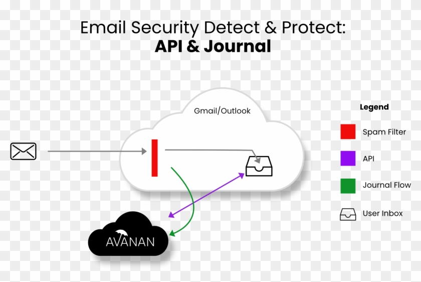 This Mode Adds An Automated Policy Action To Quarantine Clipart #3273003
