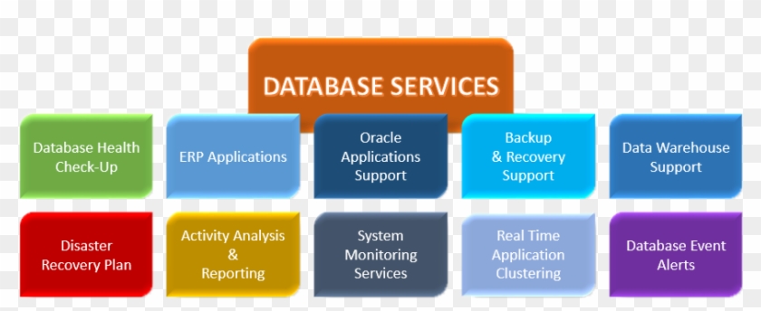 Database - Database Services Clipart