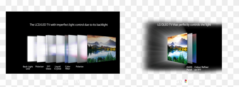 Tv Oled Adalah Solusi Akhir Yang Menghilangkan Cahaya - Ridge Clipart #3274527