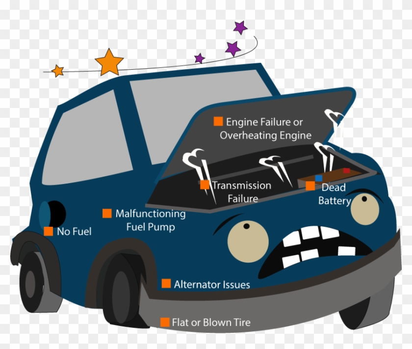 Common Issues For Car Breakdowns And Towing - Car Breakdowns Clipart
