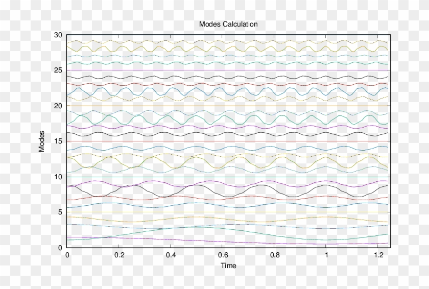 In This Study, We Have Considered A Uniform String - Plot Clipart #3276115