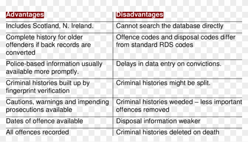 Advantages And Disadvantages Of The Pnc - Fingerprint Advantages And Disadvantages Clipart