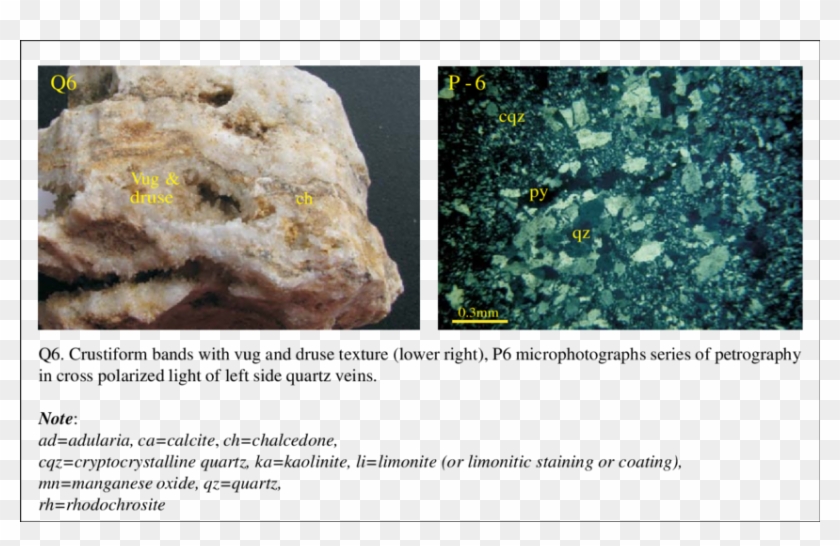Q6 Is A Representative Of Barren Quartz Vein And Its - Adularia Petrography Clipart #3281143