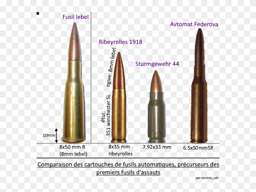 Comparison Of Ammunition Of Automatic Rifles - Ww2 Bullet Comparison Clipart