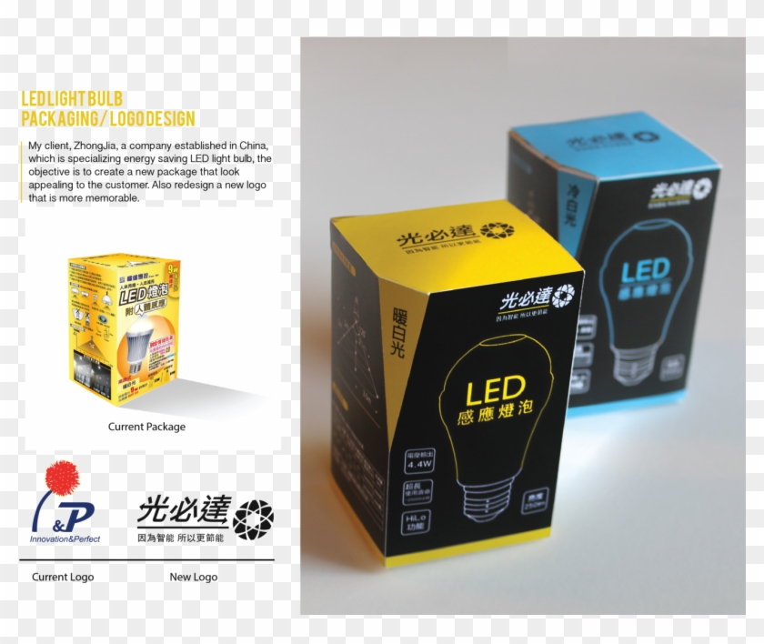 Led Bulb Packaging Box Design , Png Download - Box Clipart #3282006