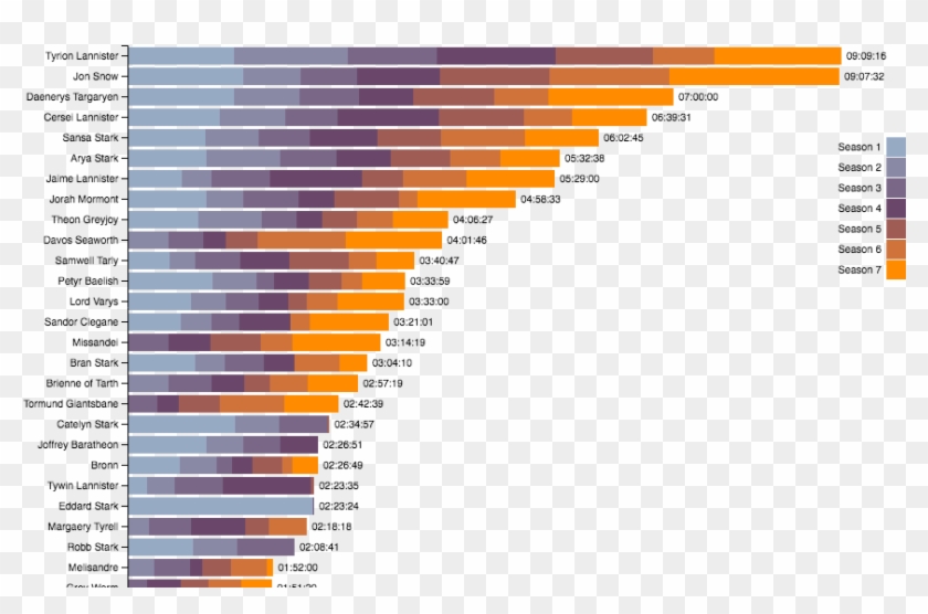 And The Other 529 Characters If You View It In A New - Stress Affects High School Students Clipart