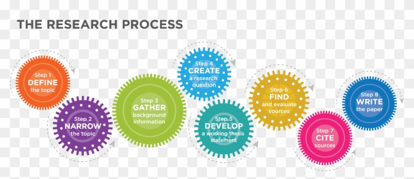 Transparent Gear Process - Curesearch For Children's Cancer Clipart