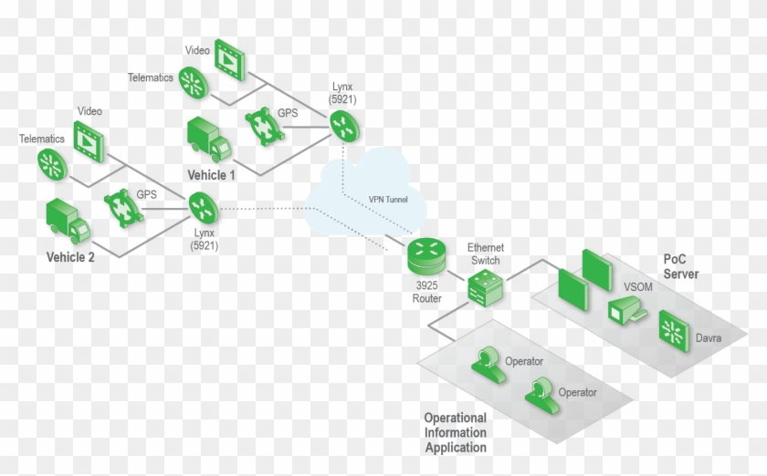 Smart Fleet From Centurylink® - Japan Fleet Management Clipart