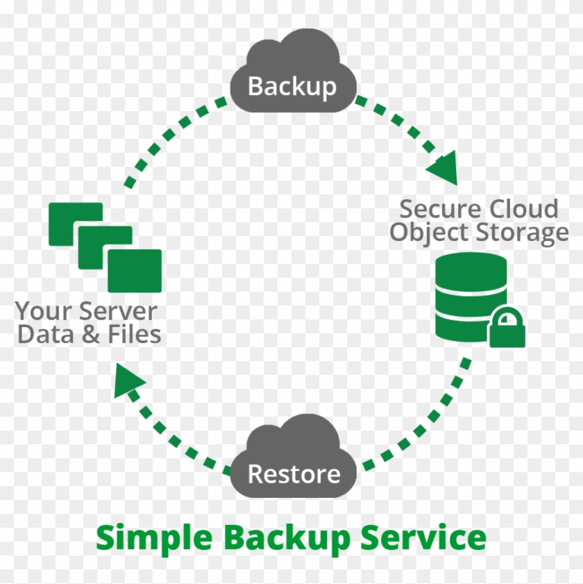 File-level Backups For Cloud Servers For Storing And - Arnito Ab Clipart #3289355