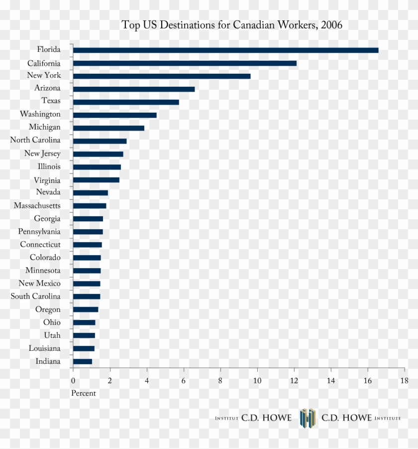 In This Edition Of Graphic Intelligence, We Show The - Brain Drain Chart Clipart